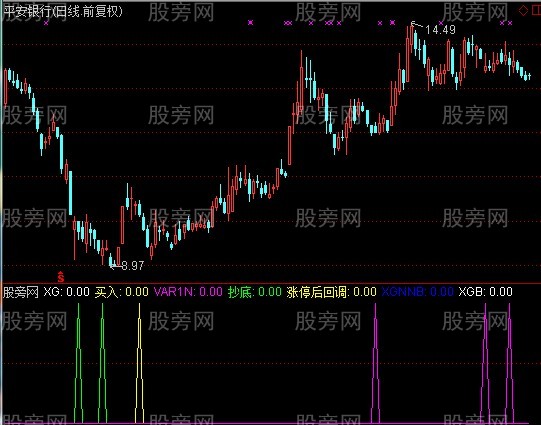 通达信回调选股指标公式