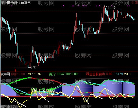 通达信跟庄启动指标公式