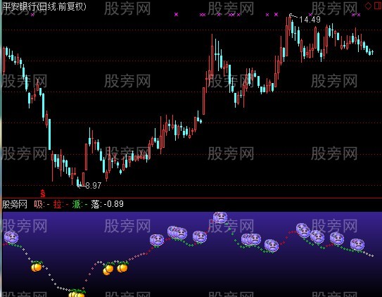 通达信吸拉派落指标公式