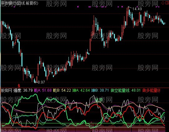 通达信就要涨停指标公式