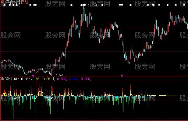 大智慧大小资金指标公式