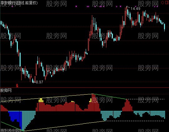 通达信北沙画线副图指标公式