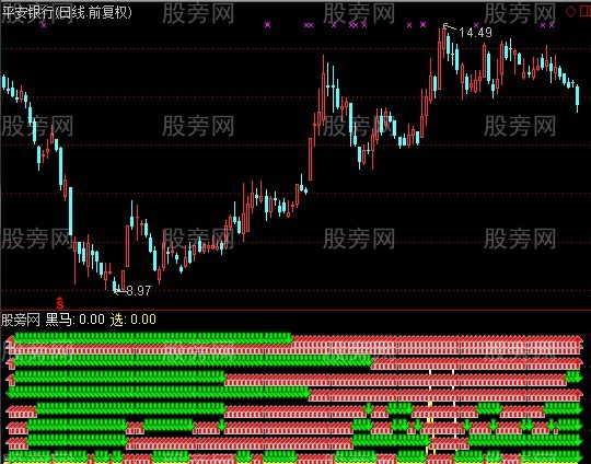 通达信九九归一选黑马指标公式