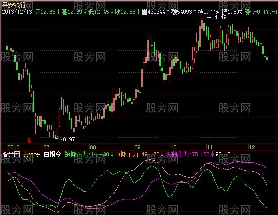 飞狐黄金白银令指标公式