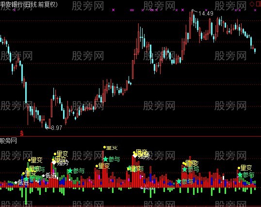 通达信笔均量柱状图指标公式