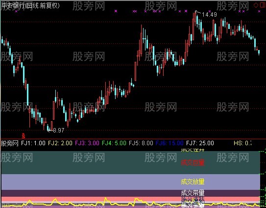 通达信换手笔均量指标公式