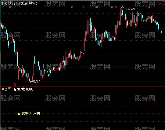通达信坚决抢反弹指标公式