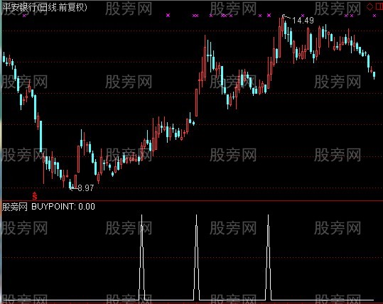 通达信飙升买点选股指标公式 通达信飙升买点选股指标公式