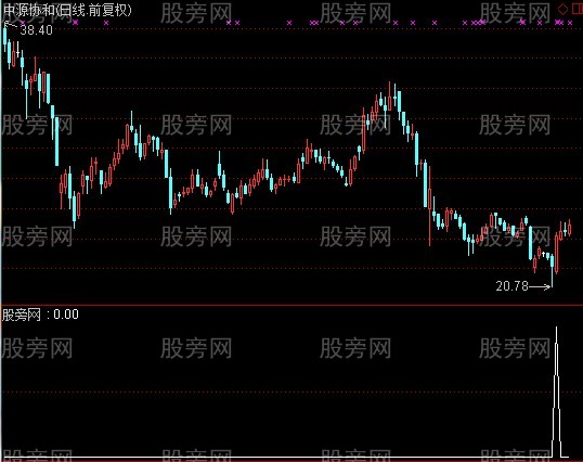 通达信涨停后的黑马选股指标公式