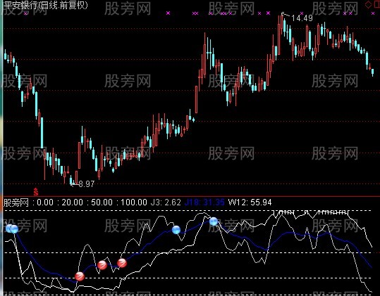 通达信远近成本指标公式