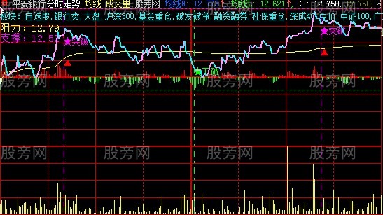 大智慧叠加四线分时主图指标公式