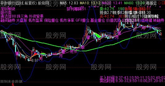 通达信大信息量主图指标公式