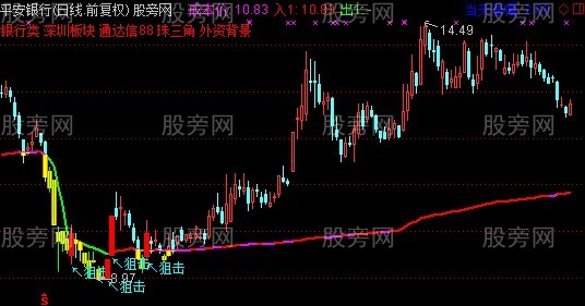 通达信筹码买卖主图指标公式