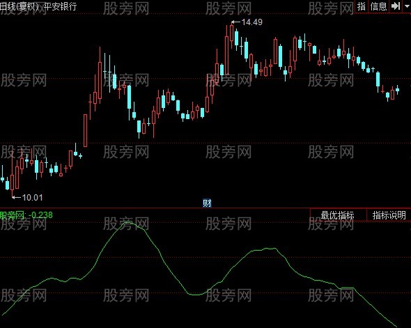 飞狐凯尔特纳通道指标公式