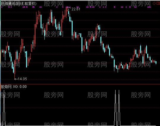 通达信BIASKDJ抄底选股指标公式