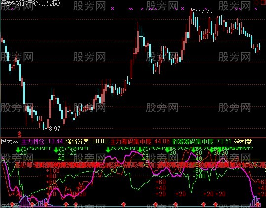 通达信主力持仓控盘指标公式