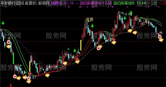 通达信操盘实战系统主图指标公式 通达信操盘实战系统主图指标公式