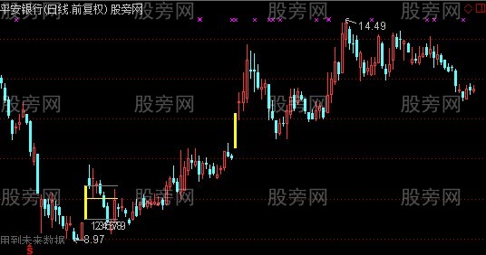 通达信涨停均价线主图指标公式