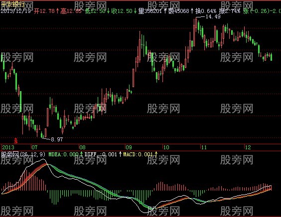 飞狐MACD镜像指标公式