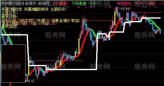 通达信抓涨停的好主图指标公式