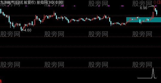 通达信整理上穿T线主图指标公式