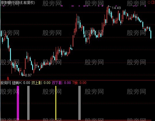 通达信扭转K指标公式