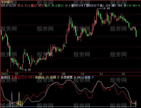 飞狐收银台指标公式