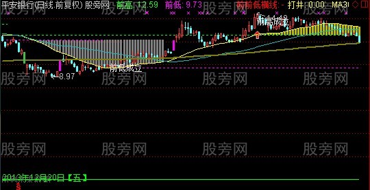 通达信北沙36计主图指标公式