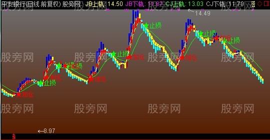 通达信真实资金流动主图指标公式 通达信真实资金流动主图指标公式