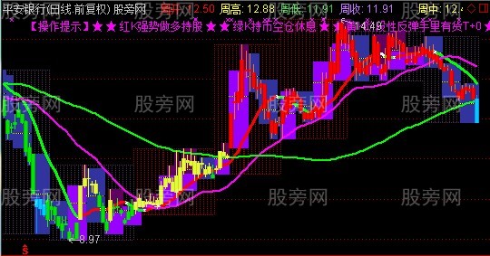 通达信马到成功趋势主图指标公式