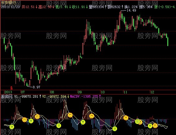 飞狐股民甲乙量MACD指标公式