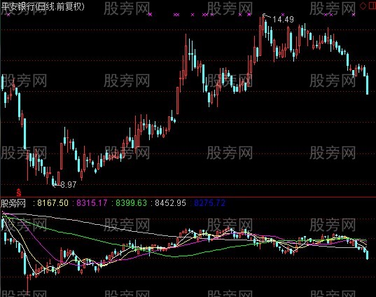 通达信指数K线指标公式