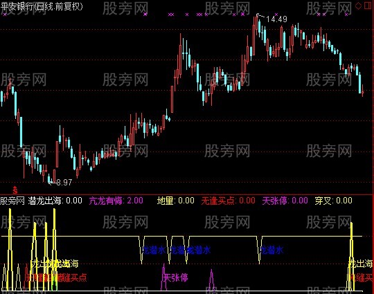 通达信龙出海指标公式