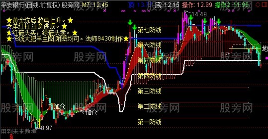 通达信大肥羊主图指标公式