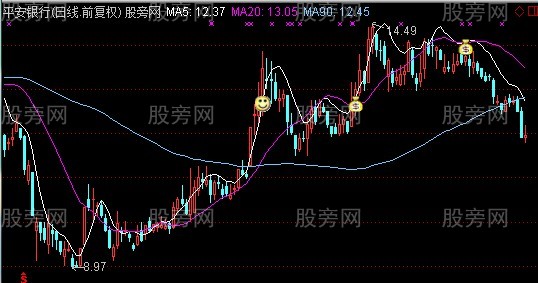 通达信黑马飞跃主图指标公式