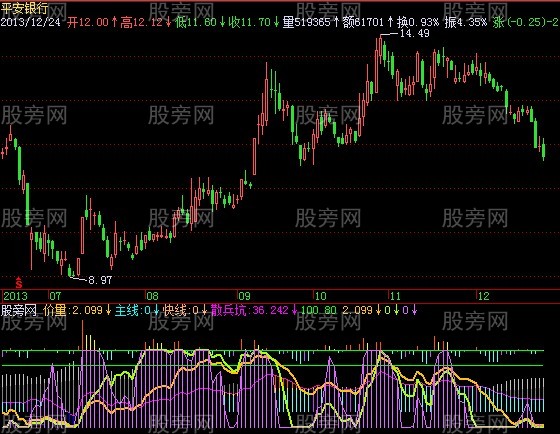 飞狐主线快线指标公式