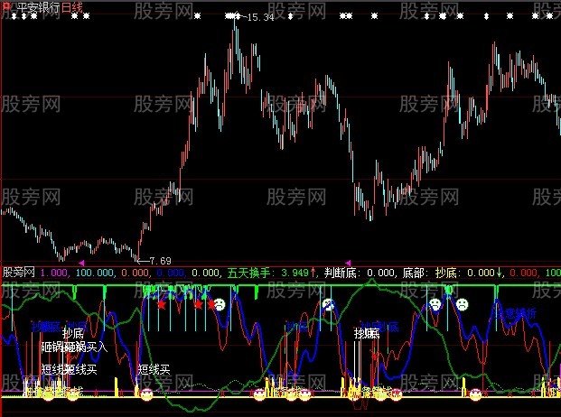 大智慧笑看顶底指标公式