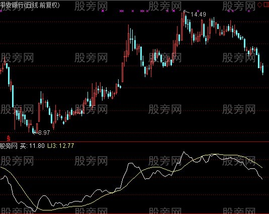 通达信TDK上线买下线卖指标公式