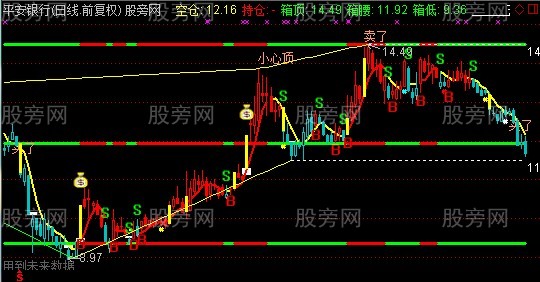 通达信无忧箱体主图指标公式