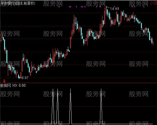 通达信贝塔选股指标公式