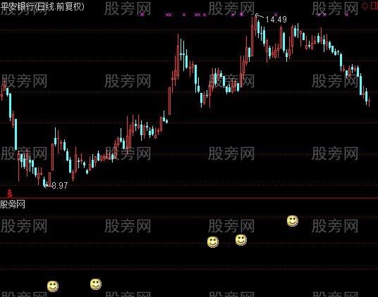 通达信丁丁买点指标公式 通达信丁丁买点指标公式