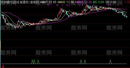 通达信均线后置主图指标公式