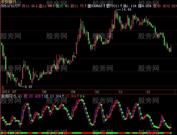 飞狐金熊指指标公式