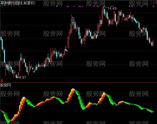 通达信明日重心涨跌幅指标公式