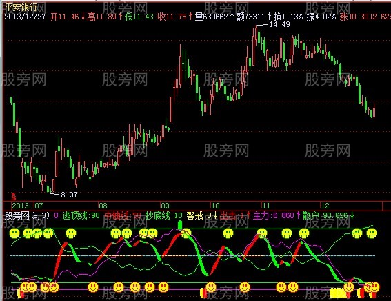 飞狐黑马红包指标公式