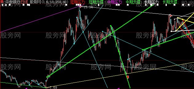 大智慧以线取胜主图指标公式