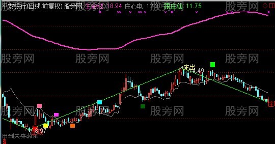 通达信叶公跟庄爆赚主图指标公式