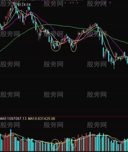 成交量详细讲解(图)