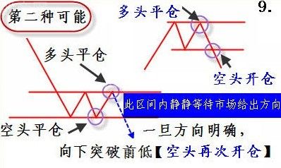 成交量详细讲解(图)