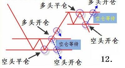 成交量详细讲解(图)